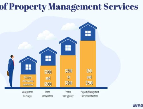  How Can Property Management Services Increase Your Property’s Value? 