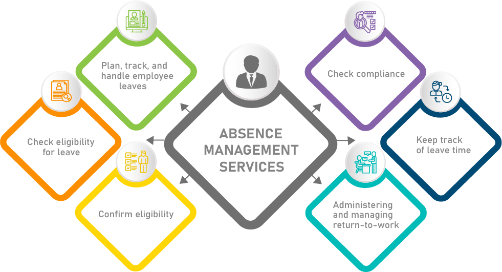 Absence Management Services In Bangladesh