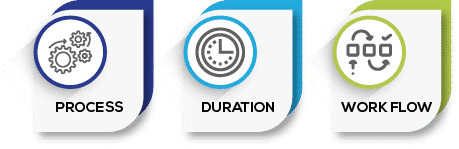 process duration and workflow Outsource