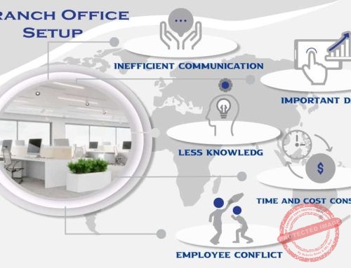  Branch Office Setup In Bangladesh: Obstacles And Overcoming 