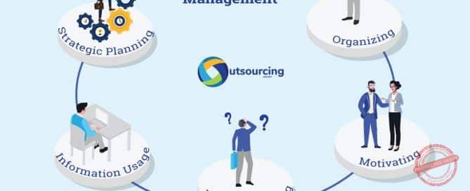 Objectives-Of-Accounting-Management