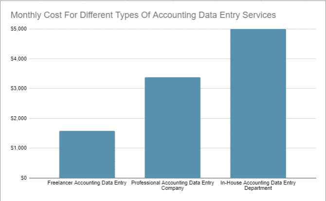 Accounting-Data-Entry-Service