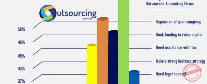 Bookkeeping-Services