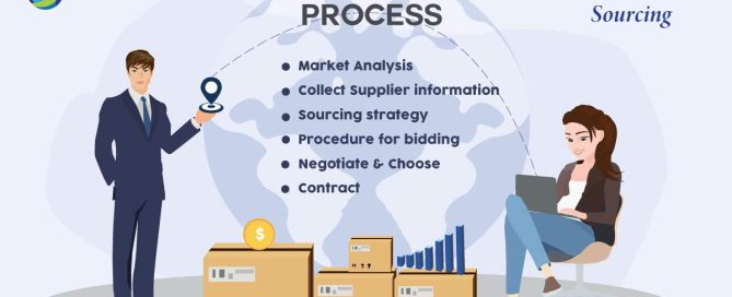 Supply Chain Management