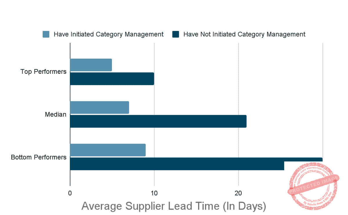 Category Planning Or Project Procurement? Let’s Get To Know