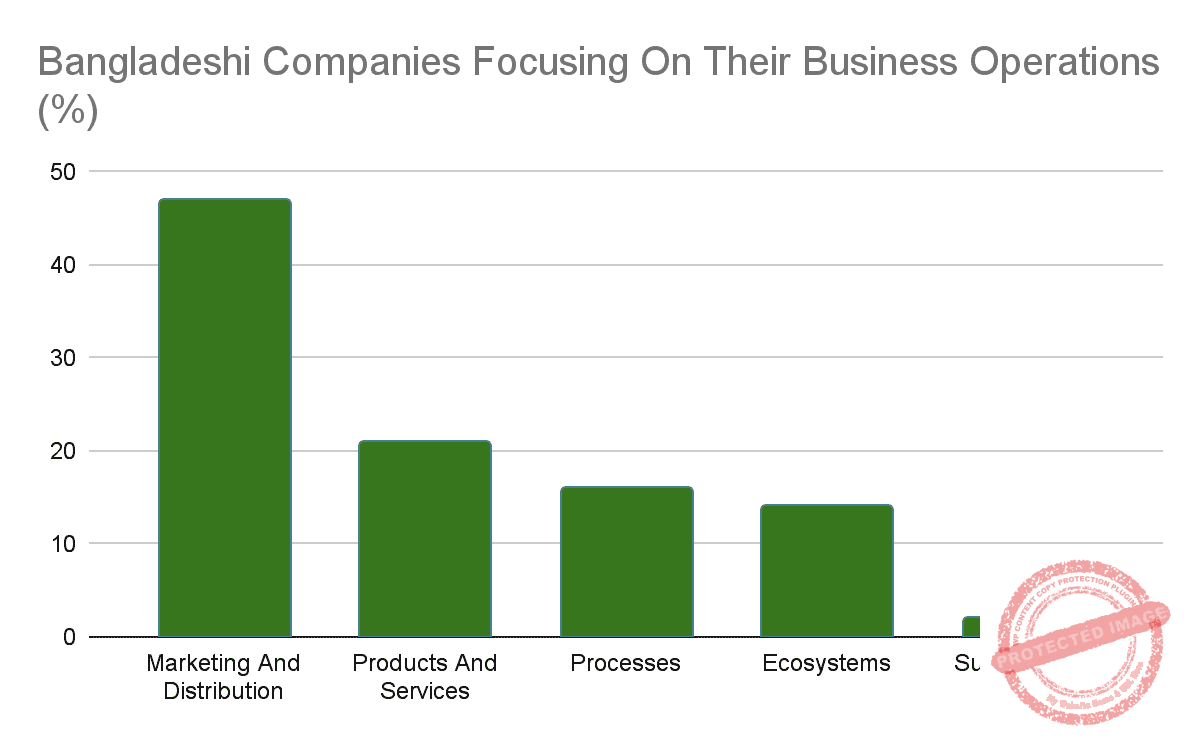 Supply Chain Management Strategic Sourcing