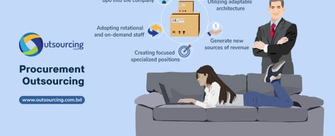 Procurement outsourcing services