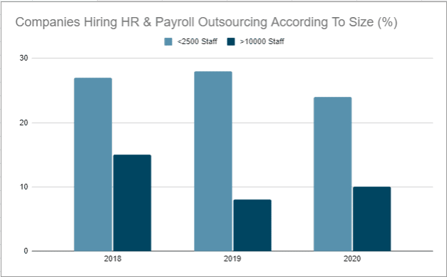 Payroll-Outsourching-According-To-Size