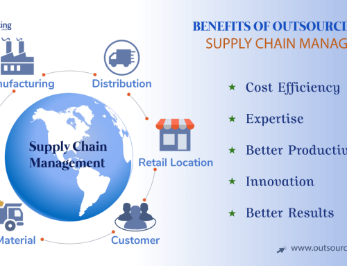  Is Outsourcing The Only Commercial Activity In Which A Company Pays Someone To Manage Its Procurement And Supply Chain? 
