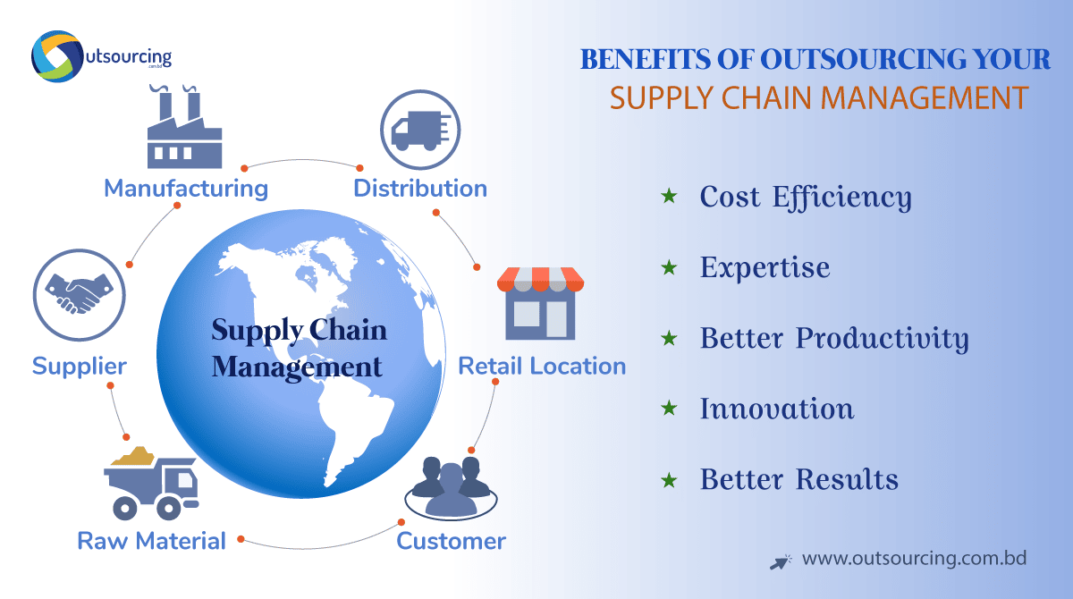 Outsourcing-in-Procurement-and-Supply-Chain