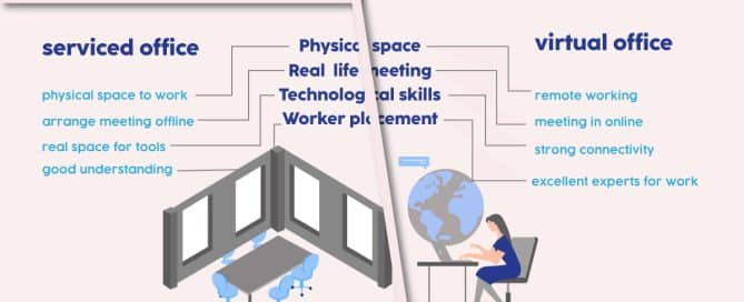serviced-office-vs-virtual