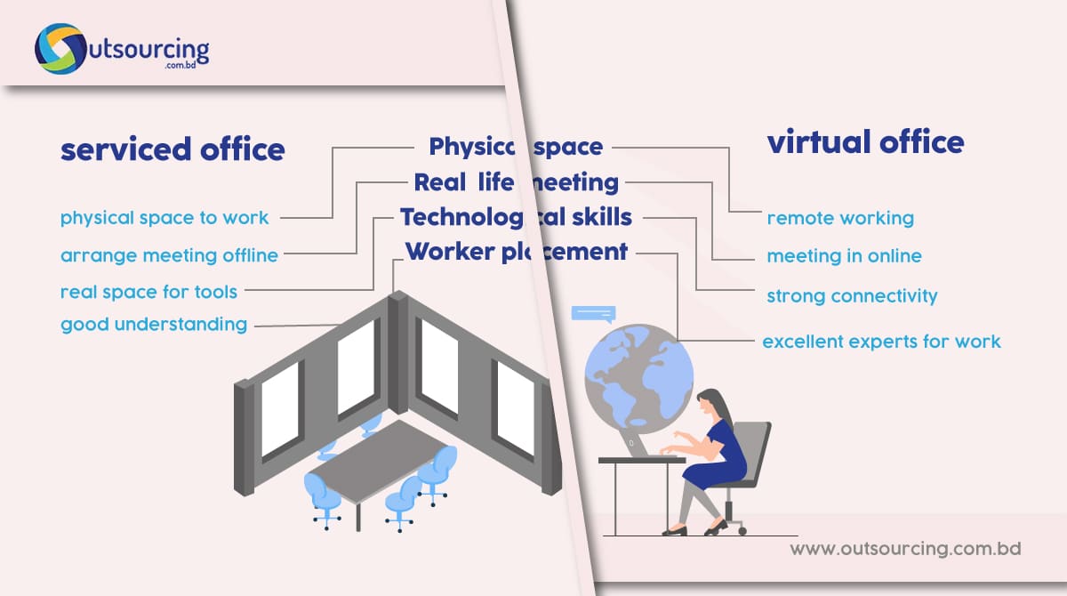 serviced-office-vs-virtual
