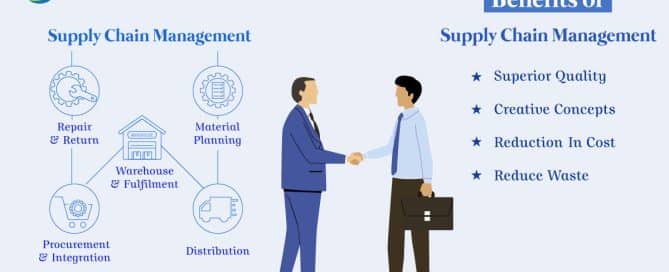 supply-chain-management