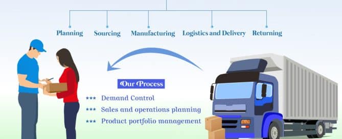 supply-chain-management