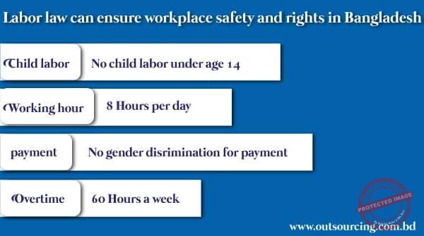Labor Law Maintains Social Security