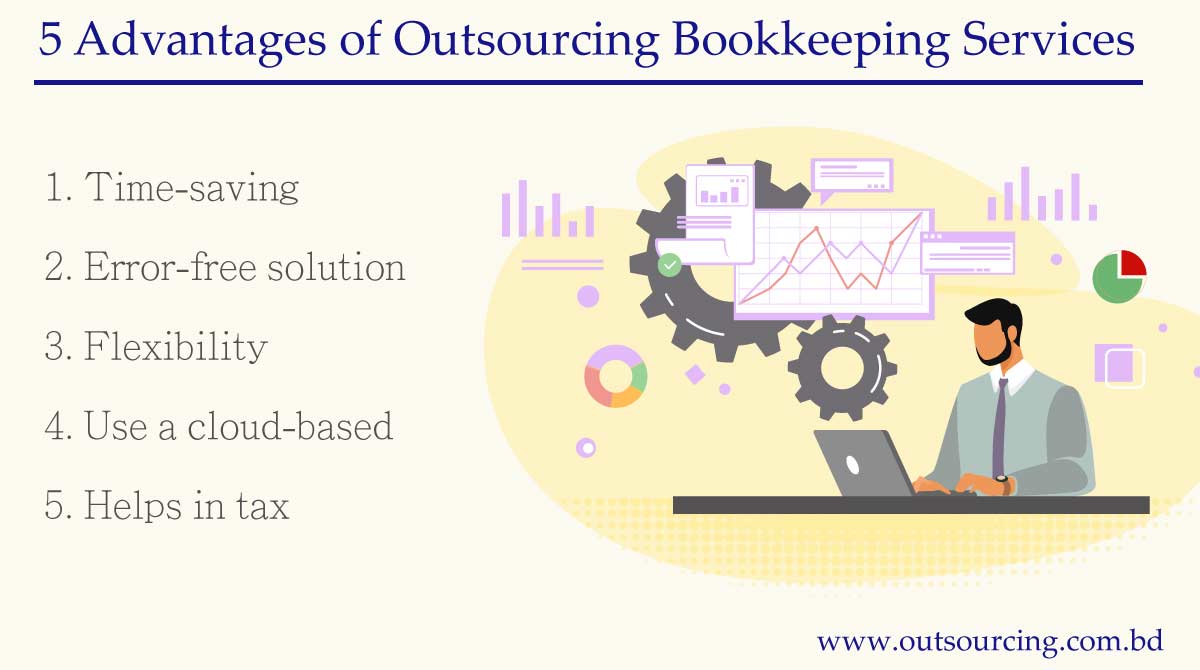 Outsourced-Bookkeeping
