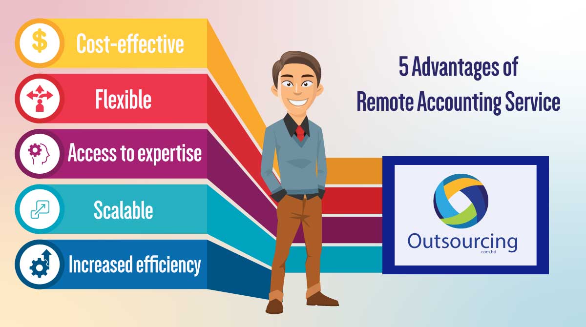 5-Advantages-of-Remote-Accounting-Service