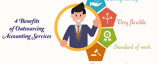 Benefits-of-Outsourcing-Accounting-Services
