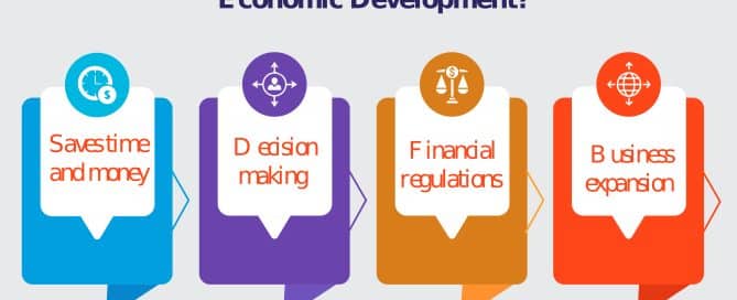 Economic-Development