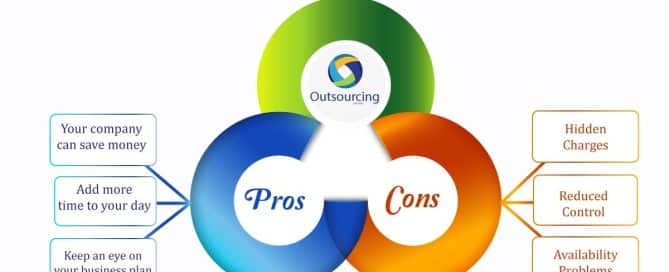 Pros-And-Cons-of-Outsourcing-Accounting-Services
