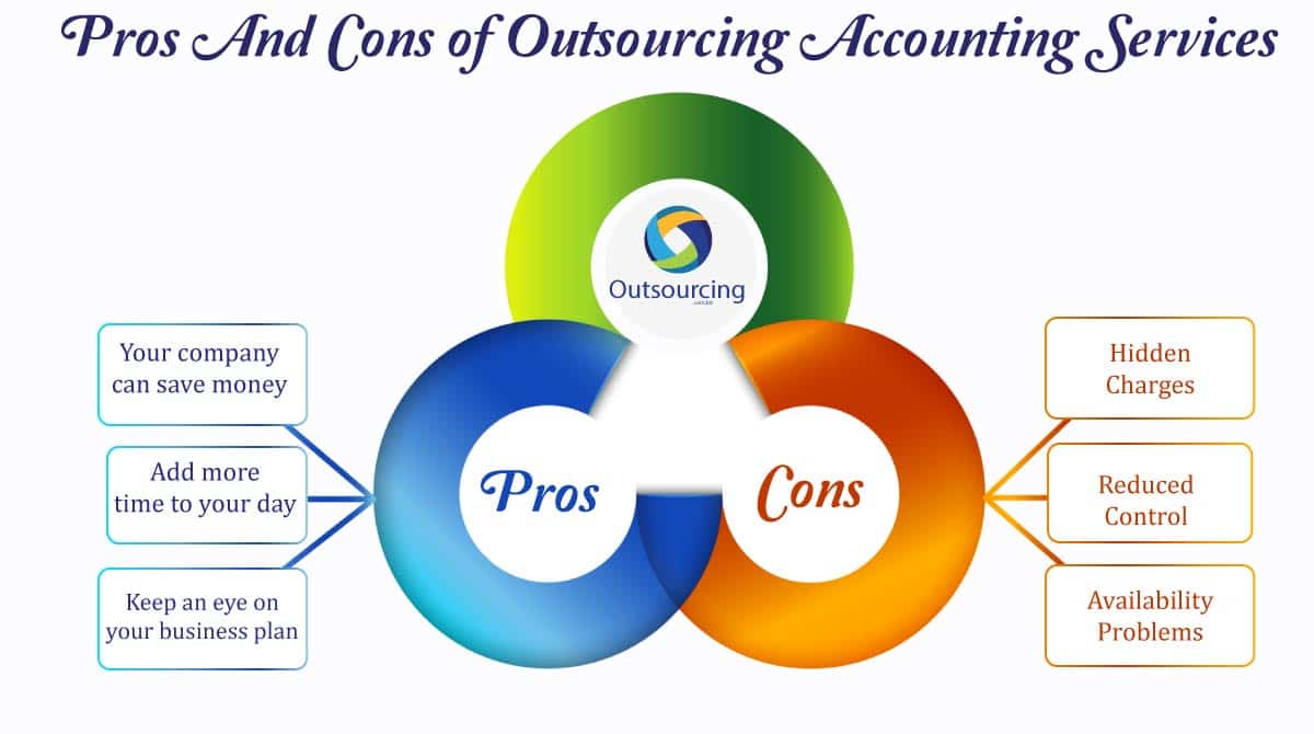 Pros-And-Cons-of-Outsourcing-Accounting-Services