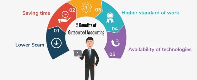 outsource-bookkeeping-and-payroll