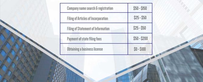 Limited-Company-Formation-Cost