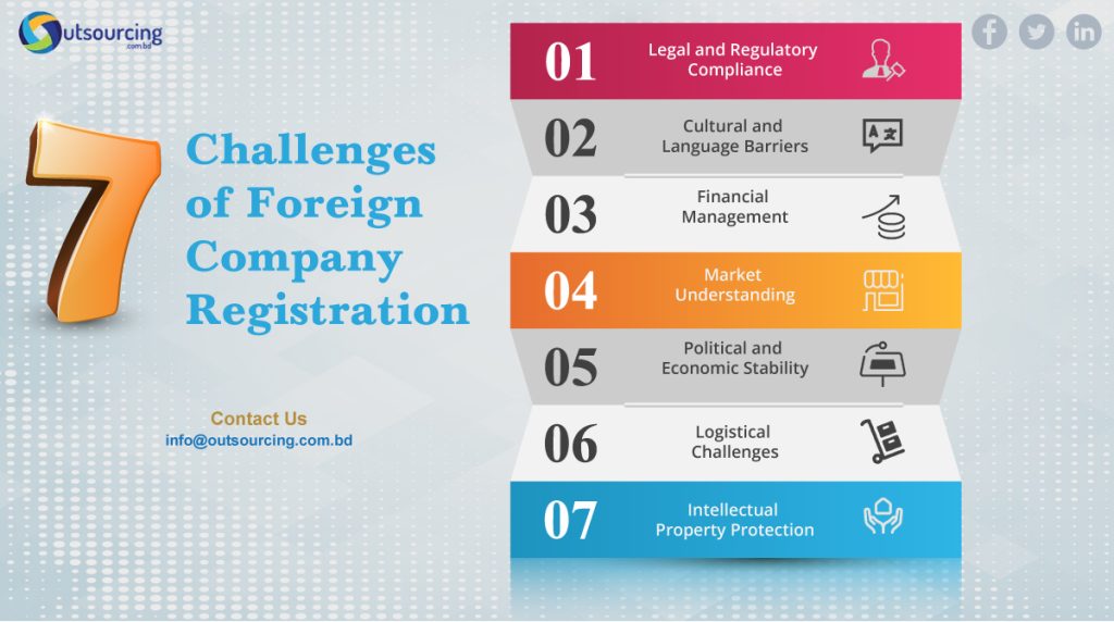 Challenges of Foreign Company Registration