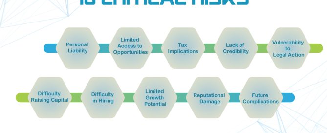 10-Critical-Risks-of-Not-Registering-Your-Business