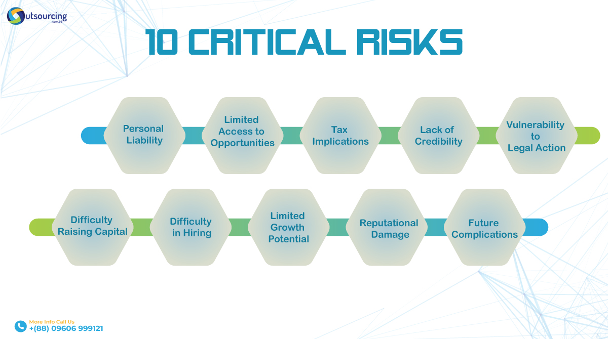10-Critical-Risks-of-Not-Registering-Your-Business