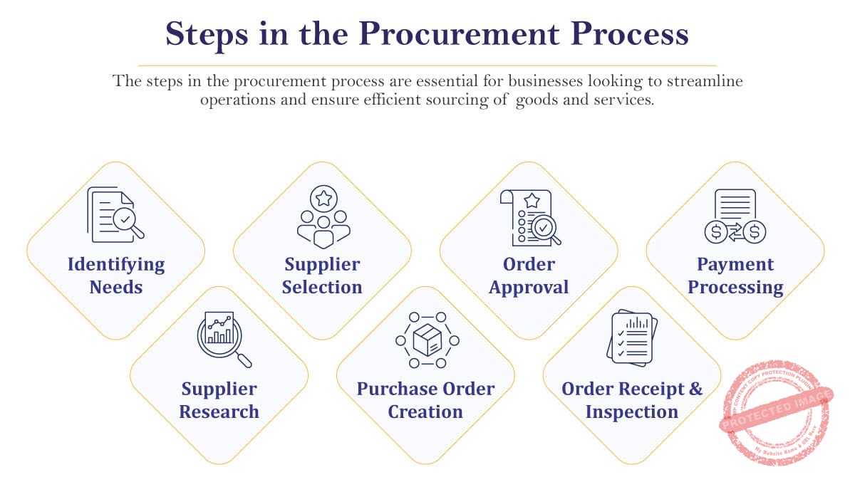 What Is the Difference Between Procurement and Purchasing?